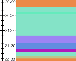 Y1c2:time table