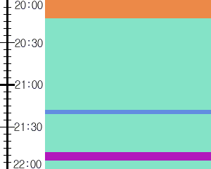 Y1c2:time table