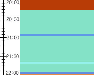 Y1c4:time table
