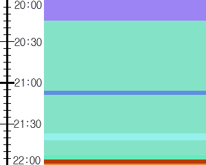 Y1c5:time table