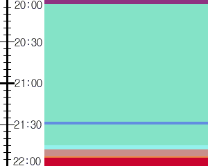 Y1l2:time table