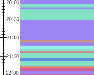 Y1valk3:time table