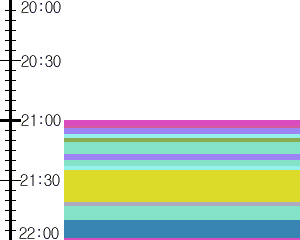 Y1b1:time table