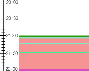 Y1b3:time table