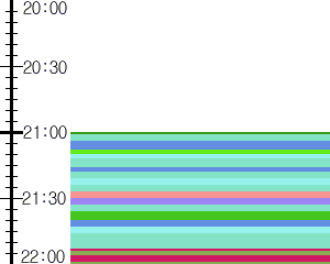 Y1b5:time table