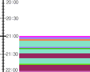 Y1c1:time table