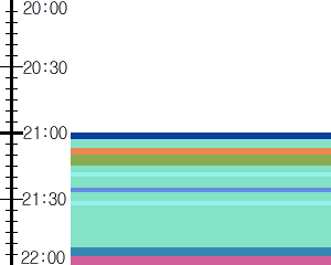 Y1c2:time table