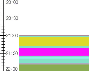 Y1c3:time table