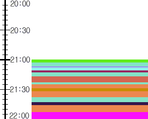 Y1c4:time table