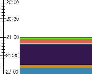 Y1c5:time table