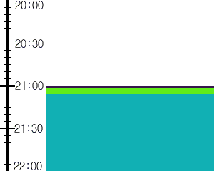 Y1l1:time table