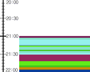 Y1l2:time table