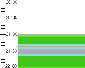 Y1l5:time table