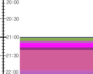 Y1valk1:time table