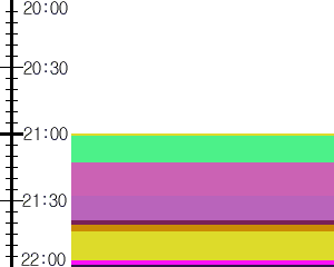 Y1valk5:time table