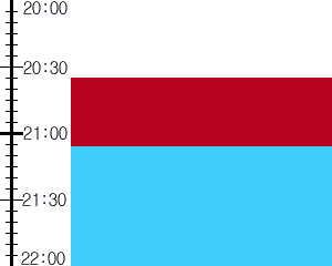 Y2n1:time table