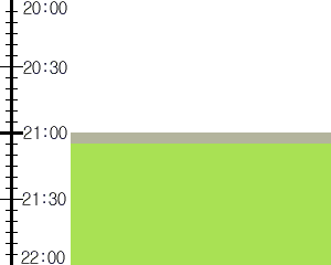 Y2n2:time table