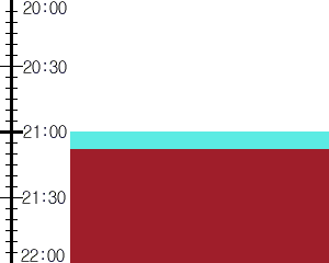 Y2n3:time table