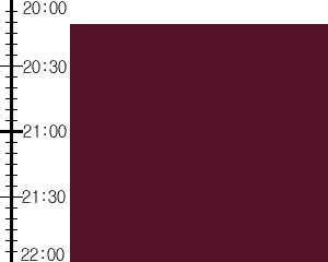 Y2valf1:time table