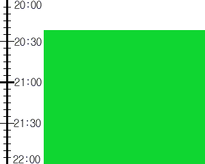 Y3n3:time table