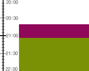 Y3n4:time table