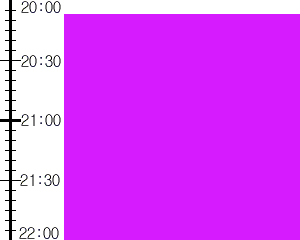 Y3valf3:time table