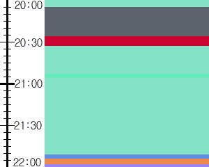 Y1c2:time table