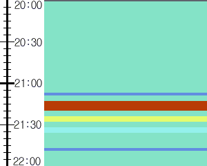 Y1b5:time table