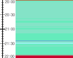 Y1b1:time table