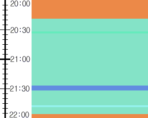 Y1c3:time table