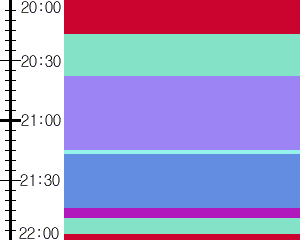 Y1b1:time table