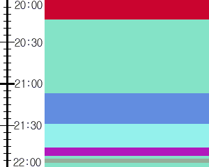 Y1b5:time table