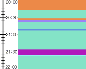 Y1c4:time table