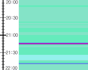 Y1b5:time table