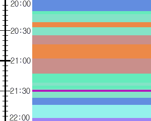 Y1c1:time table