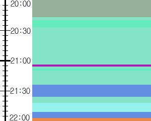 Y1c3:time table