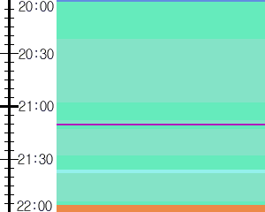 Y1c5:time table