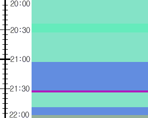 Y1l1:time table