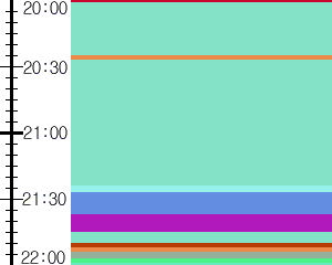 Y1b1:time table