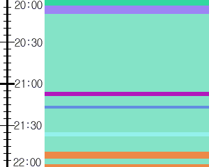 Y1b5:time table