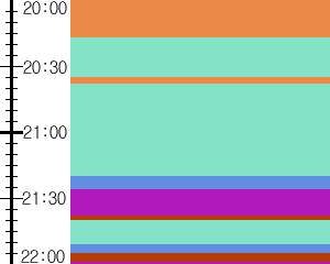 Y1c2:time table