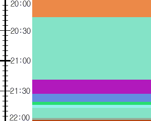 Y1c3:time table