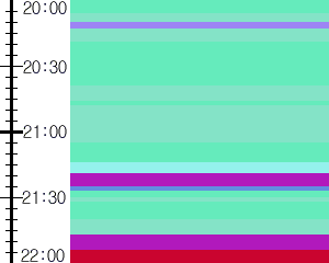 Y1b1:time table