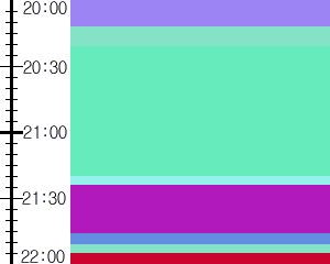 Y1b3:time table