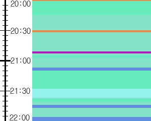 Y1c5:time table