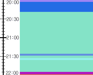 Y1c4:time table