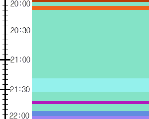 Y1b1:time table