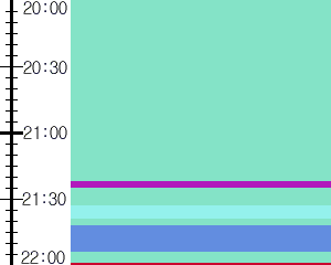 Y1b5:time table