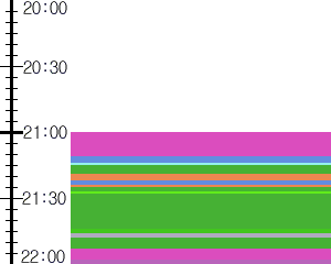 Y1b1:time table