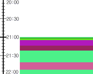 Y1b2:time table